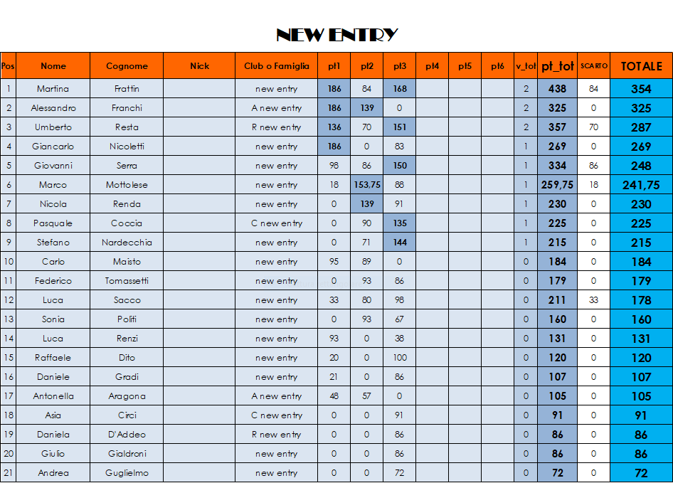 Nome:   cclass new entry con scarto.PNG
Visite:  353
Grandezza:  77.4 KB