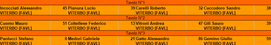 Nome:   2 turno tavoli.png
Visite:  206
Grandezza:  11.5 KB