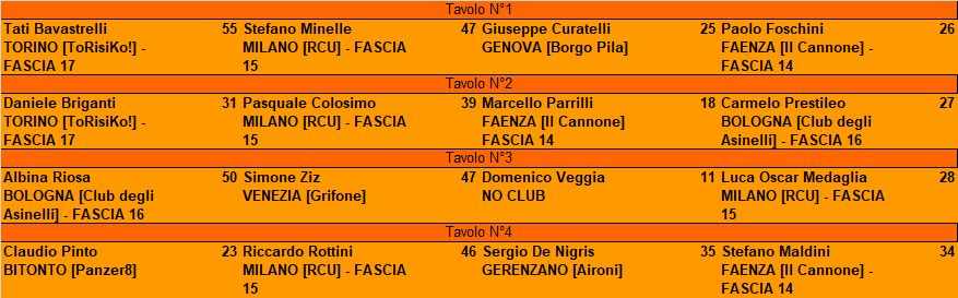Nome:   risultati semifinali.jpg
Visite:  1125
Grandezza:  67.9 KB