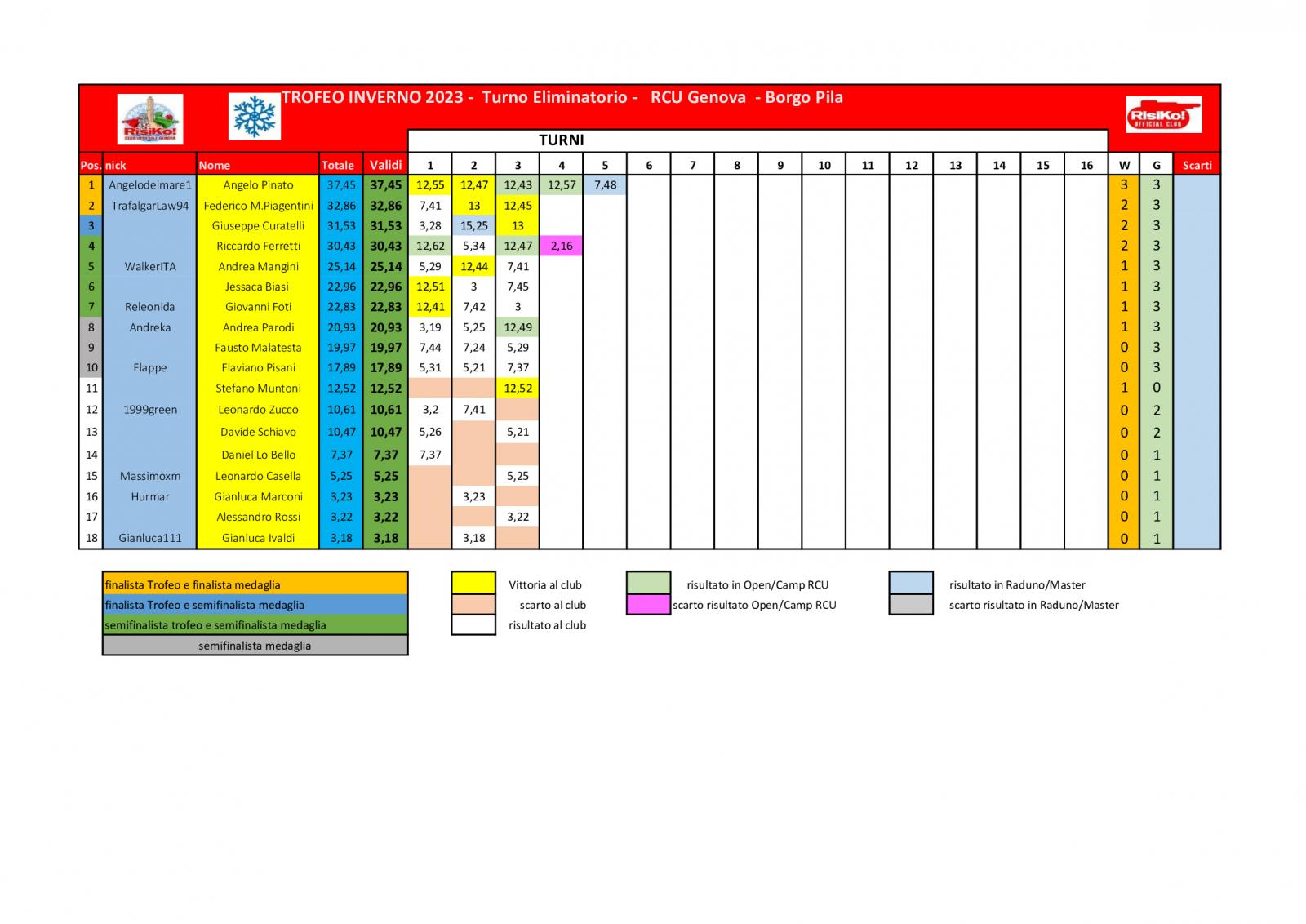 Nome:   schema-classifica-3o-turno.jpg
Visite:  1177
Grandezza:  159.2 KB
