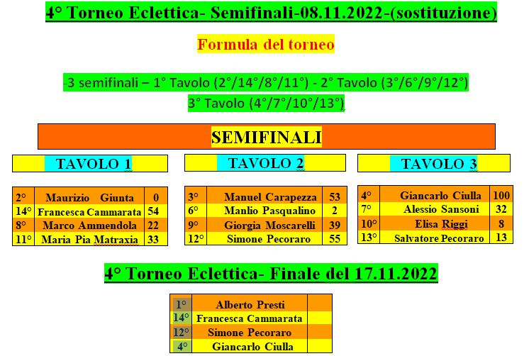 Nome:   Semifinali(sostituzione) (2).png
Visite:  90
Grandezza:  38.3 KB