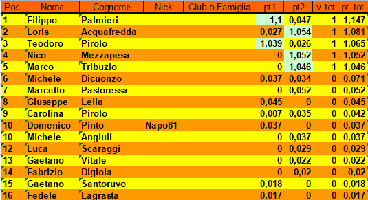 Nome:   classifica_turno_2.png
Visite:  119
Grandezza:  26.2 KB