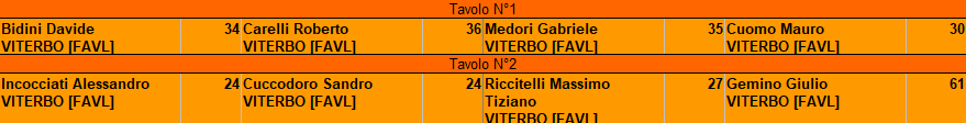 Nome:   3 turno tavoli.png
Visite:  187
Grandezza:  8.6 KB