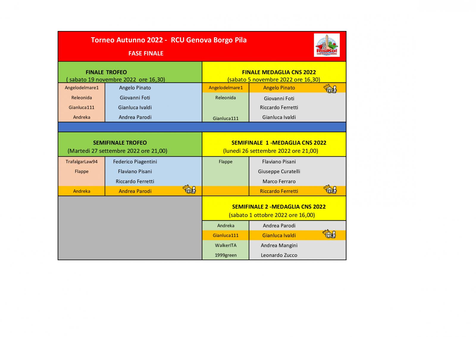 Nome:   tavoli-fase-finale-19112022.jpg
Visite:  274
Grandezza:  123.6 KB