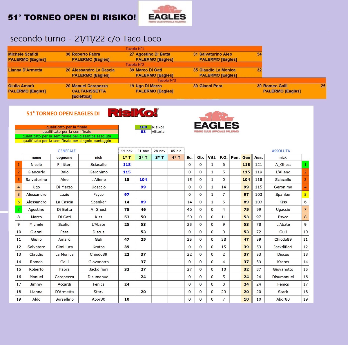 Nome:   torneo 51 turno 2.jpg
Visite:  376
Grandezza:  374.1 KB