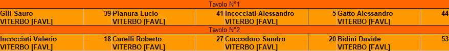 Nome:   4 turno tavoli.png
Visite:  175
Grandezza:  7.5 KB