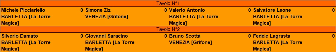 Nome:   Barletta Master - semifinali.png
Visite:  174
Grandezza:  10.8 KB