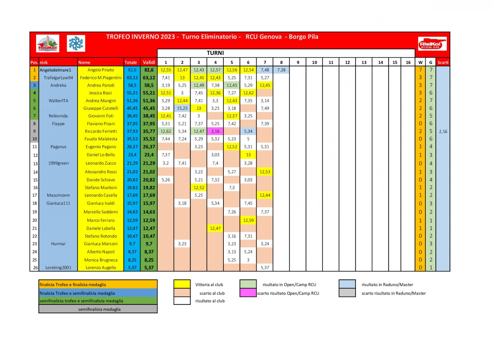 Nome:   schema-classifica-7o-turno.jpg
Visite:  304
Grandezza:  200.4 KB