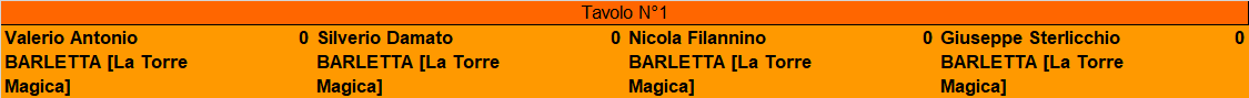 Nome:   Barletta Master - Finale.png
Visite:  176
Grandezza:  5.0 KB