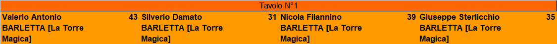 Nome:   Barletta Master - Finale risultato.png
Visite:  153
Grandezza:  5.2 KB