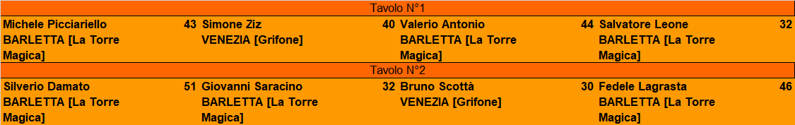 Nome:   Barletta Master - semifinali risultati.png
Visite:  162
Grandezza:  11.3 KB
