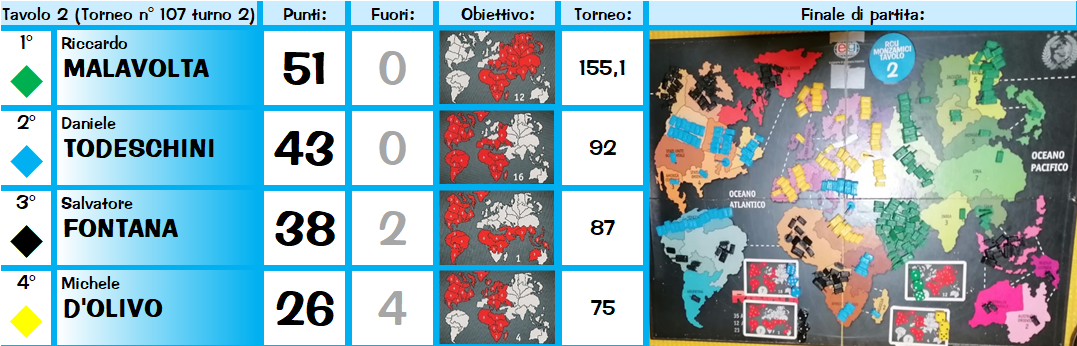 Nome:   TAV.2TUR.2.png
Visite:  203
Grandezza:  384.7 KB