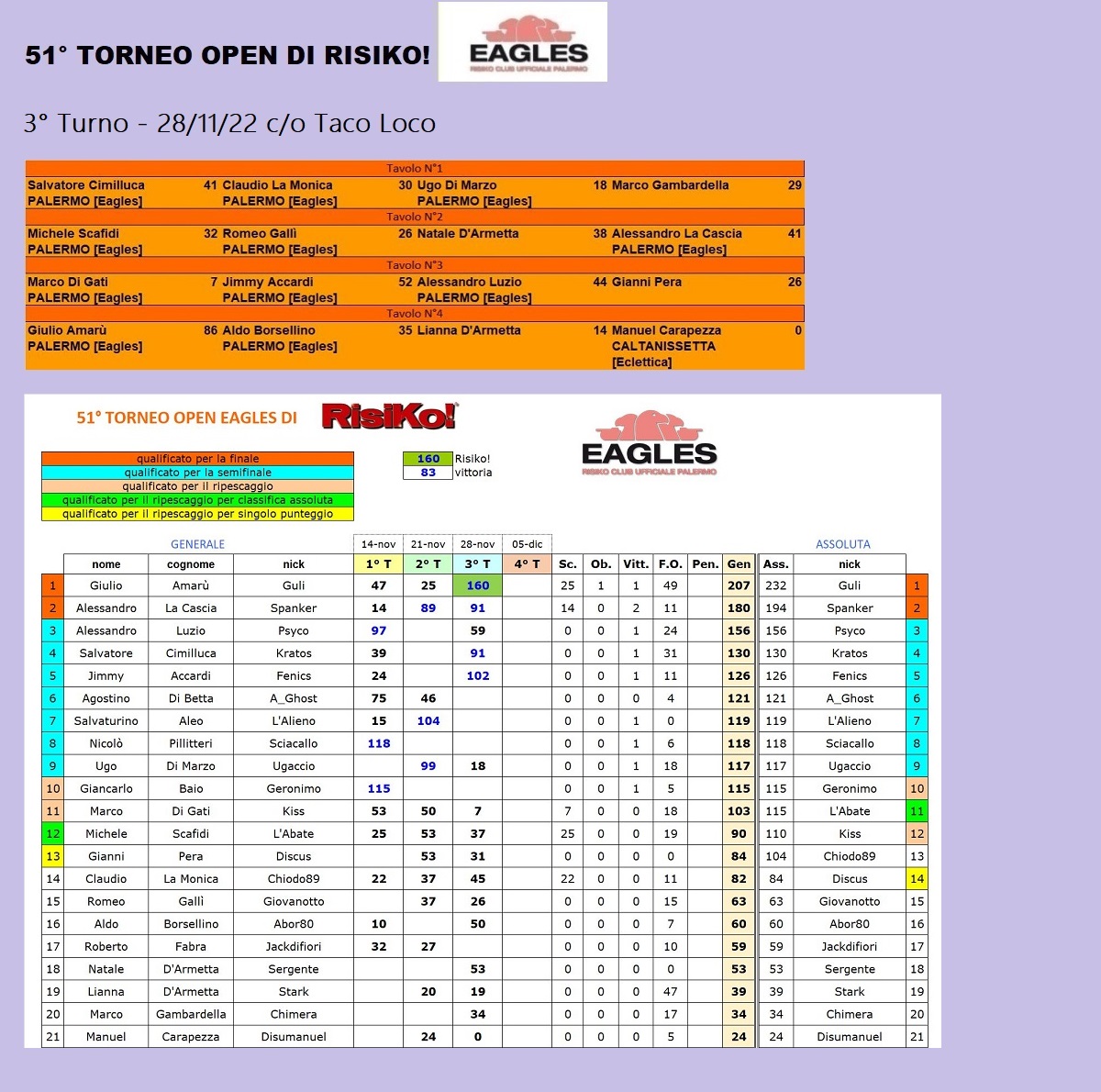 Nome:   torneo 51 turno 3.jpg
Visite:  352
Grandezza:  392.9 KB