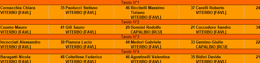 Nome:   5 turno tavoli.png
Visite:  151
Grandezza:  16.6 KB