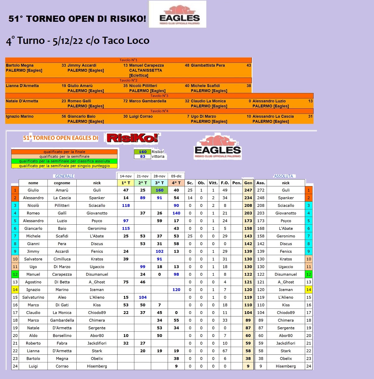 Nome:   torneo 51 turno 4.jpg
Visite:  323
Grandezza:  431.0 KB