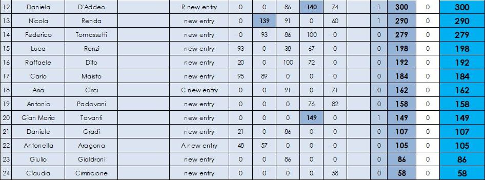 Nome:   classifica NEW ENTRY B.JPG
Visite:  238
Grandezza:  86.3 KB