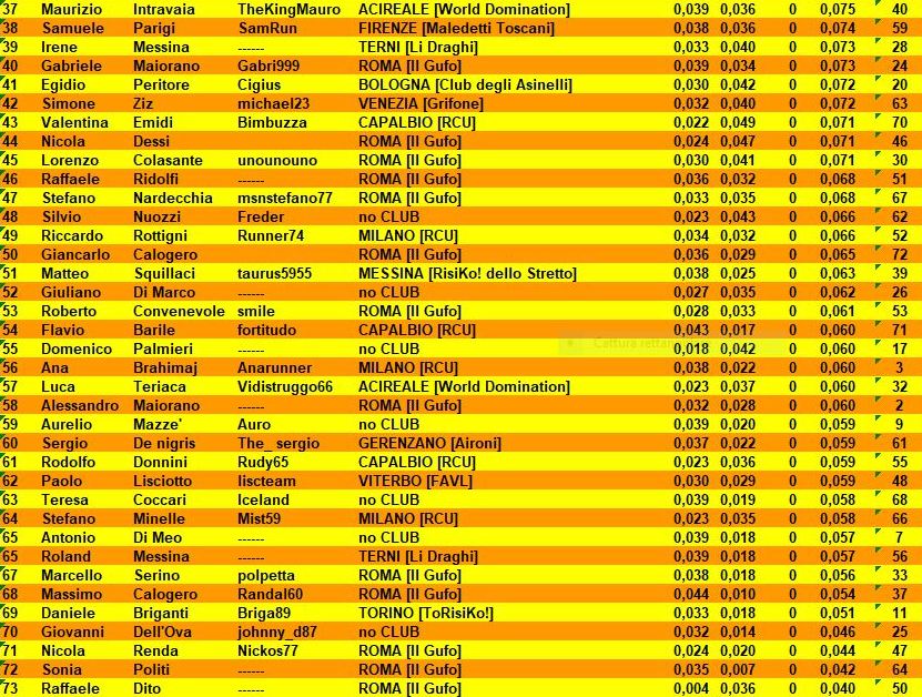 Nome:   classifica qualific. B.JPG
Visite:  246
Grandezza:  193.4 KB