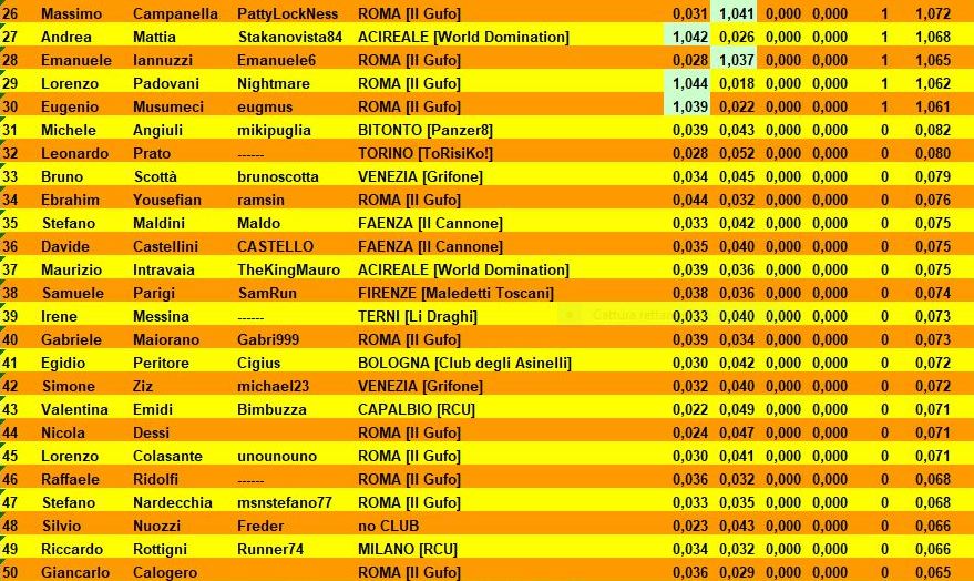 Nome:   classifica FINALE B.JPG
Visite:  242
Grandezza:  155.9 KB