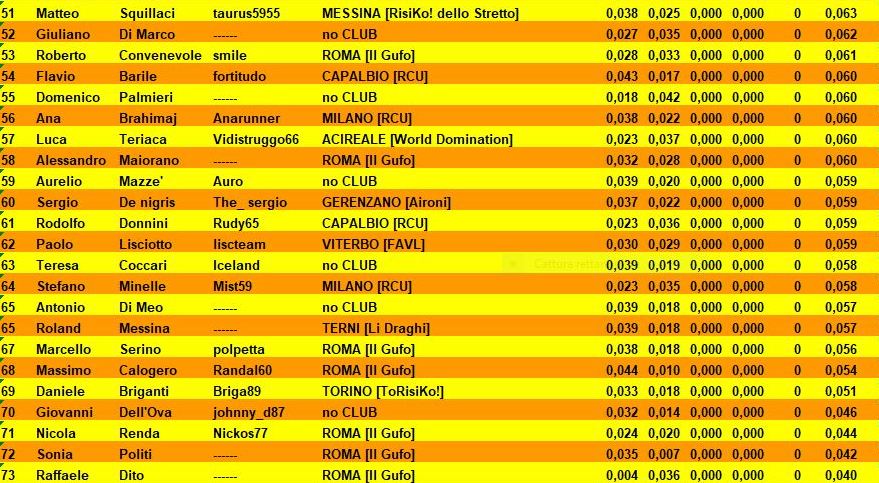 Nome:   classifica FINALE C.JPG
Visite:  241
Grandezza:  141.1 KB