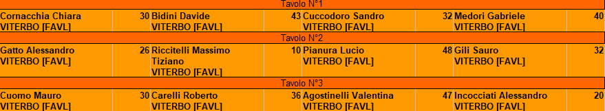 Nome:   6 turno tavoli.png
Visite:  125
Grandezza:  12.7 KB