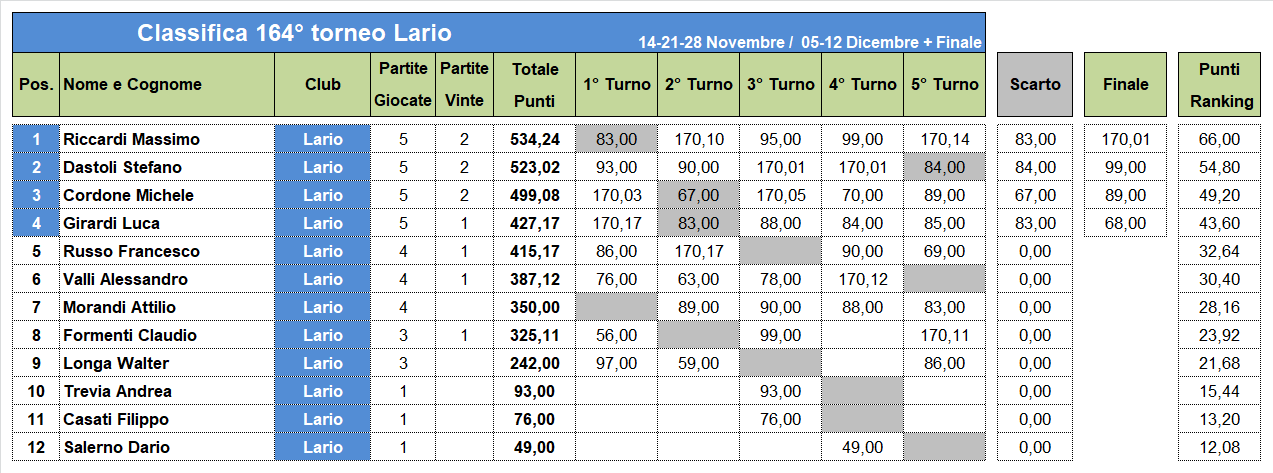 Nome:   164-F-C.png
Visite:  71
Grandezza:  52.1 KB