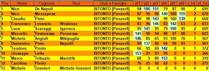 Nome:   classifica_semifinali_B.png
Visite:  103
Grandezza:  36.4 KB