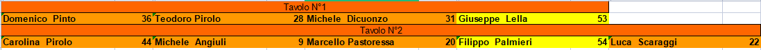 Nome:   risultati_turno_4.png
Visite:  93
Grandezza:  8.1 KB