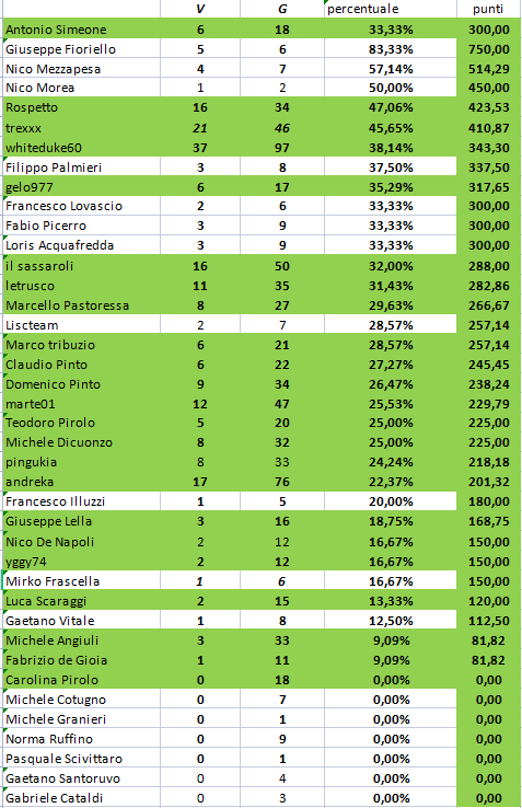 Nome:   resoconto_2022.png
Visite:  91
Grandezza:  53.6 KB