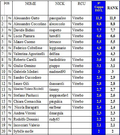 Nome:   RANKCOPPA9.PNG
Visite:  240
Grandezza:  30.1 KB