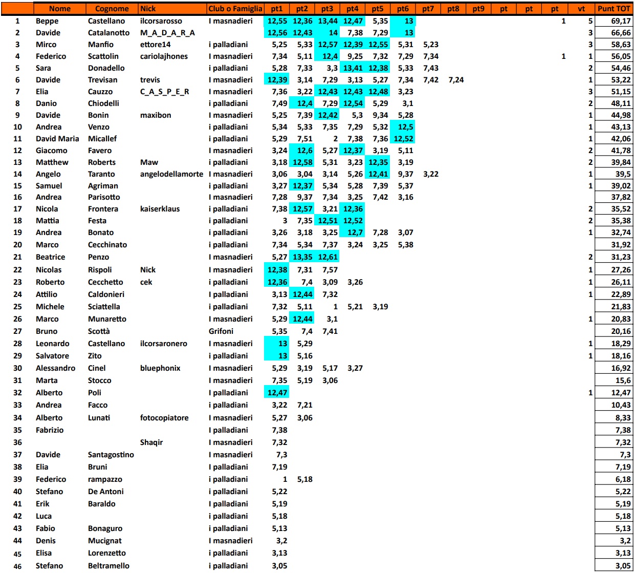 Nome:   Classifica.jpg
Visite:  248
Grandezza:  418.6 KB