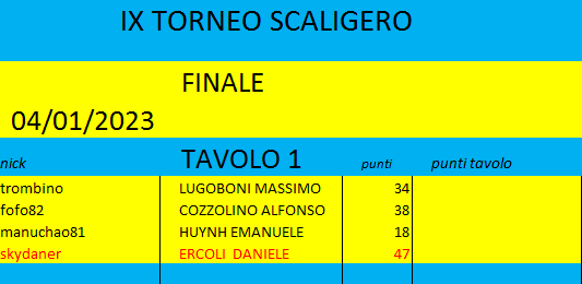 Nome:   ix9torneo finale.png
Visite:  101
Grandezza:  10.4 KB