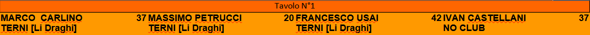 Nome:   20_t2_tavoli.png
Visite:  119
Grandezza:  5.4 KB