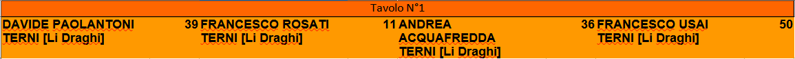 Nome:   20_t_rec_tavoli.png
Visite:  118
Grandezza:  6.4 KB