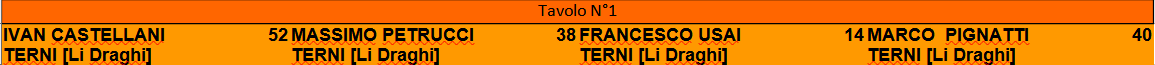 Nome:   20_finale_tavoli.png
Visite:  123
Grandezza:  5.2 KB