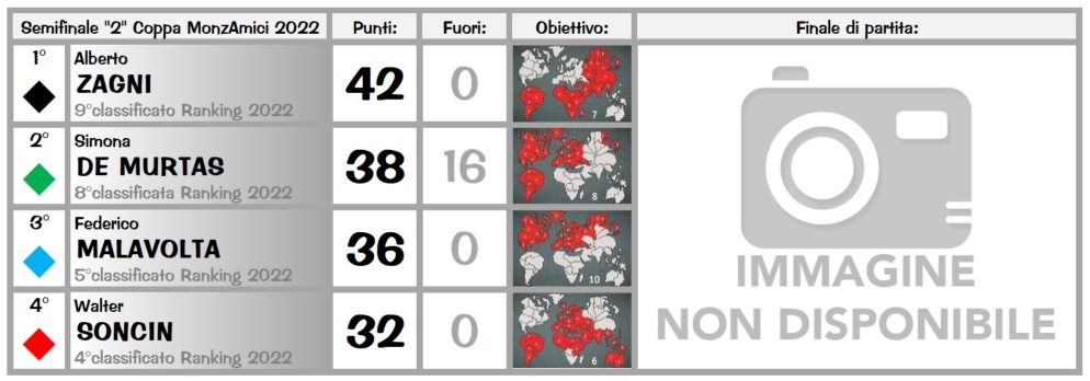 Nome:   Semif2coppa2022.jpg
Visite:  166
Grandezza:  97.8 KB