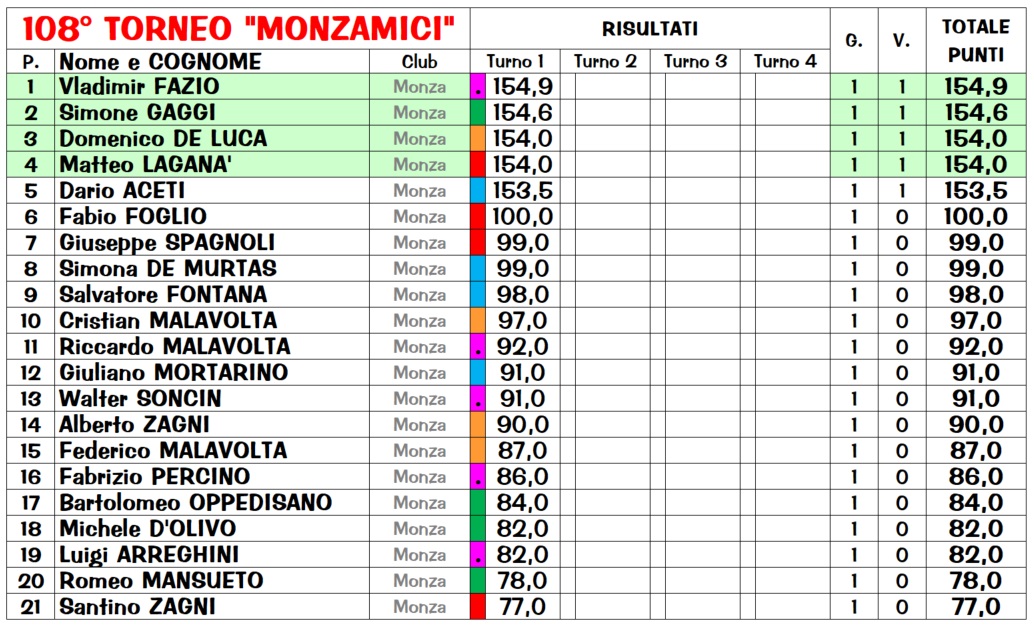 Nome:   R108_1_class.jpg
Visite:  200
Grandezza:  273.2 KB