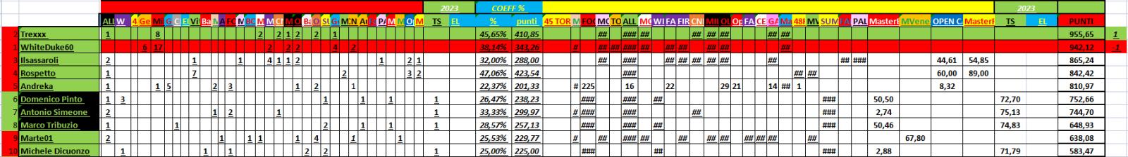 Nome:   01_18_2023__4_panzerRanking2023.jpg
Visite:  521
Grandezza:  101.6 KB