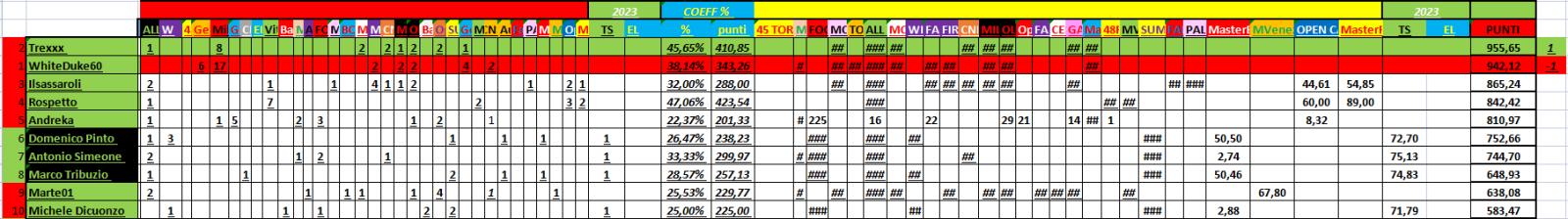 Nome:   01_18_2023__4_panzerRanking2023.jpg
Visite:  261
Grandezza:  101.6 KB