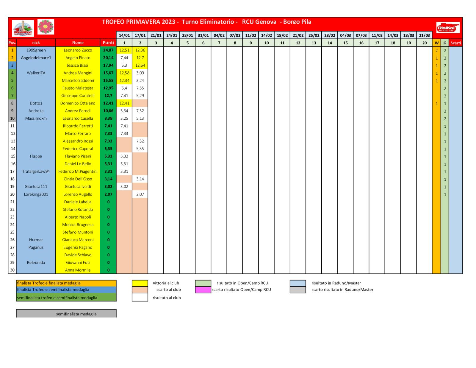 Nome:   schema-classifica-2o-turno.jpg
Visite:  213
Grandezza:  182.0 KB