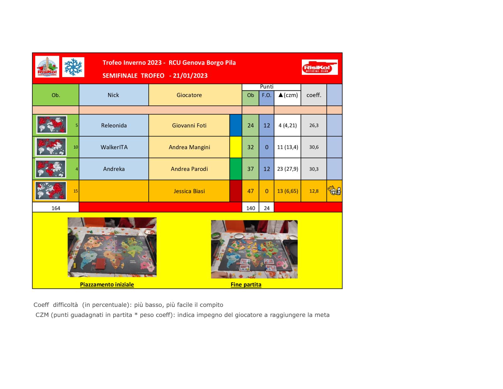 Nome:   Tavolo-semifinale-trofeo-21012023.jpg
Visite:  109
Grandezza:  141.7 KB