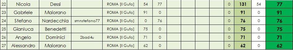 Nome:   class senior 2.JPG
Visite:  405
Grandezza:  47.7 KB