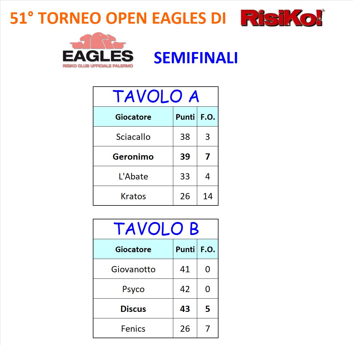 Nome:   semi risultati 51 (1).jpg
Visite:  304
Grandezza:  82.1 KB