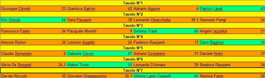 Nome:   burlamakko 2023 risultati turno 3.jpg
Visite:  502
Grandezza:  91.2 KB