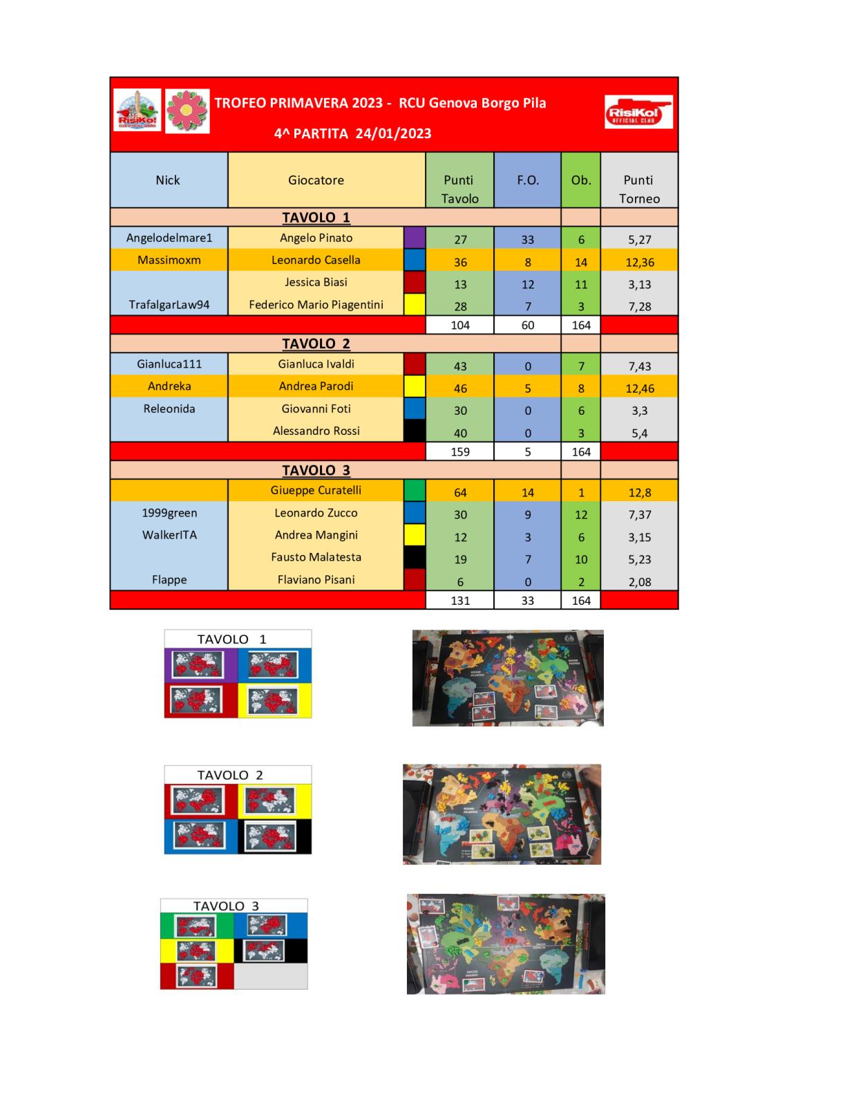 Nome:   tavoli-4^-partita.jpg
Visite:  192
Grandezza:  175.2 KB