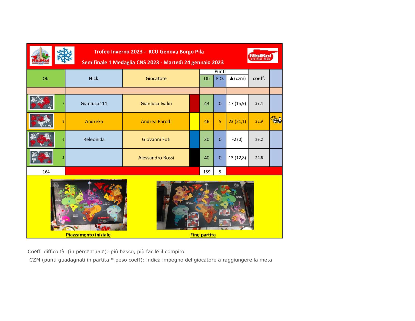 Nome:   Tavolo-Semifinale1-Medaglia.jpg
Visite:  86
Grandezza:  150.7 KB