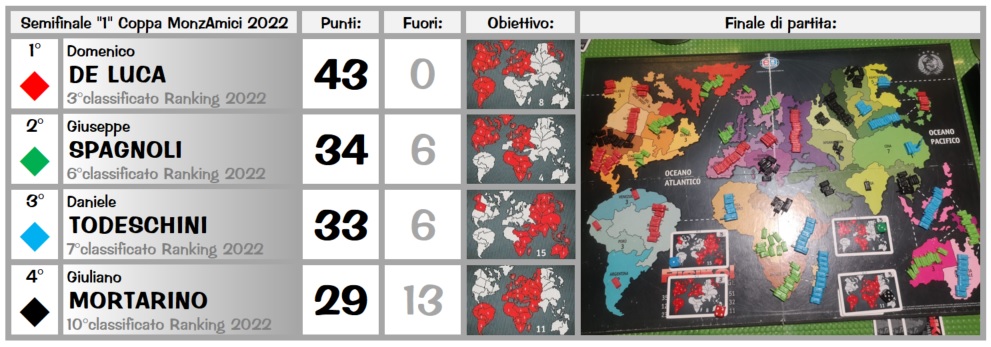 Nome:   semifinale1coppa22.jpg
Visite:  156
Grandezza:  143.5 KB