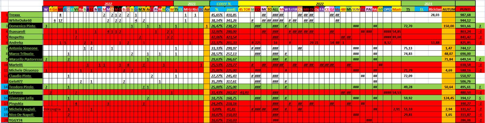 Nome:   01_27_2023__6_panzerRanking2023.jpg
Visite:  537
Grandezza:  177.8 KB
