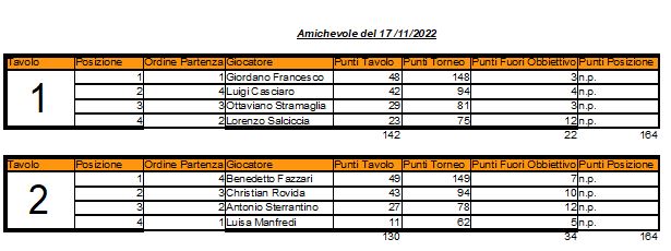 Nome:   Amichevoli Novembre.JPG
Visite:  37
Grandezza:  44.5 KB