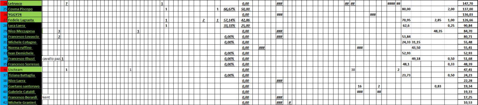 Nome:   02_01_2023__8_panzerRanking2023_2.jpg
Visite:  515
Grandezza:  144.8 KB