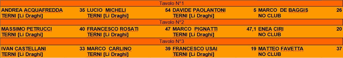 Nome:   21_t1_tavoli.png
Visite:  155
Grandezza:  15.2 KB